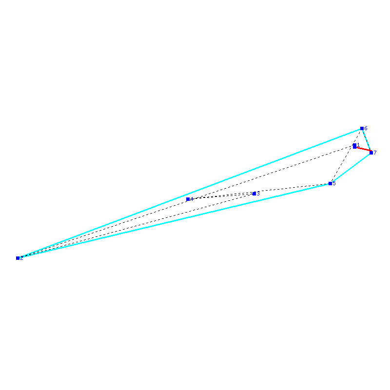 Flugauswertung